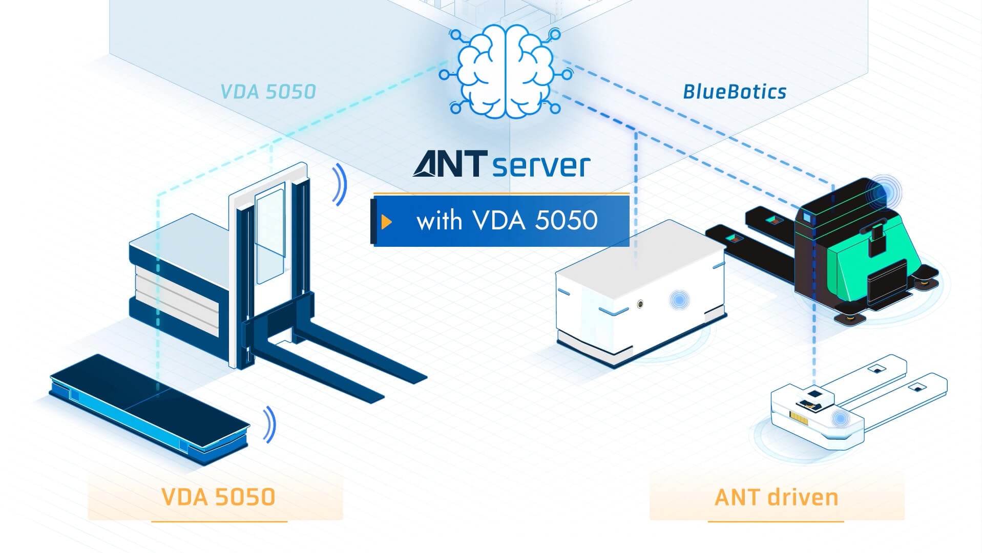 ANT server can connect VDA 5050 vehicles and ANT driven vehicles