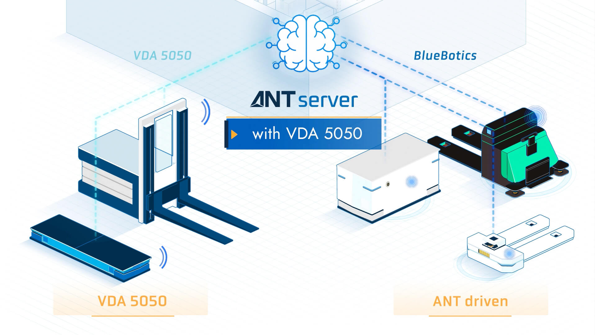 ANT server can connect VDA 5050 vehicles and ANT driven vehicles