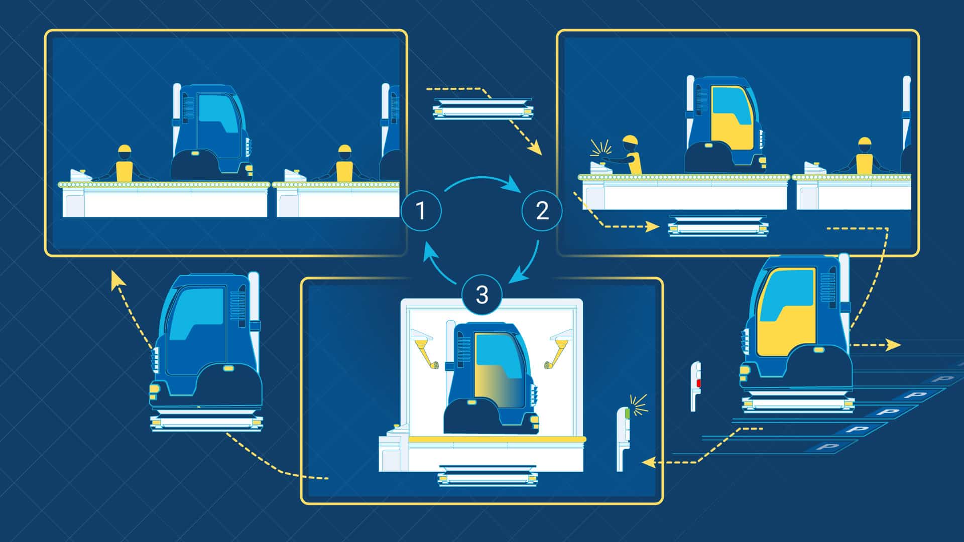 Diagram How paint shop robots by Durr work