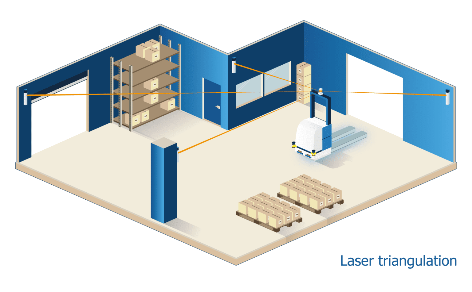 Illustration of an automated vehicle using laser triangulation to navigate