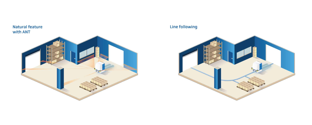 Comparing natural feature and line following navigation technologies