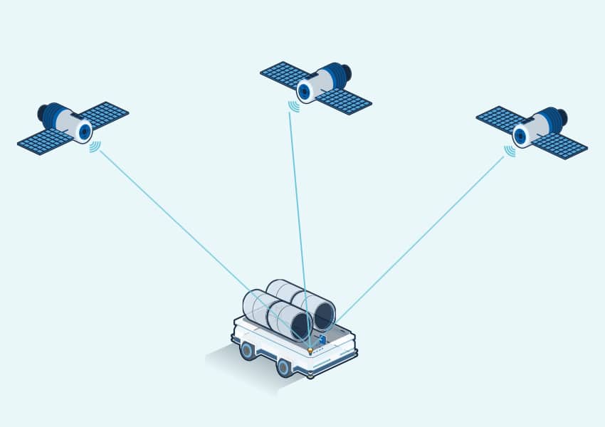 GNSS signals received by vehicle