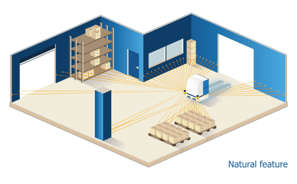 AGV navigation methods - natural navigation