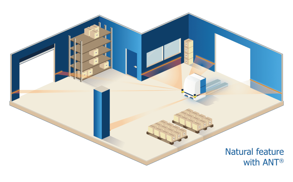 AGV navigation methods - ANT natural feature navigation 