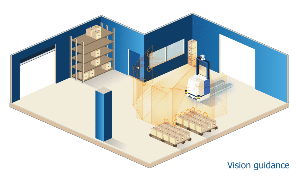 Méthodes De Navigation AGV - guidage par vision