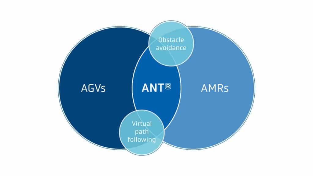 AGV vs AMR - venn diagram