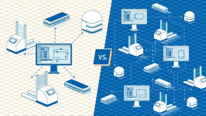 What is VDA 5050?