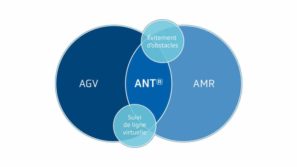 Venn-diagram-AGV-AMR-Banner-FR
