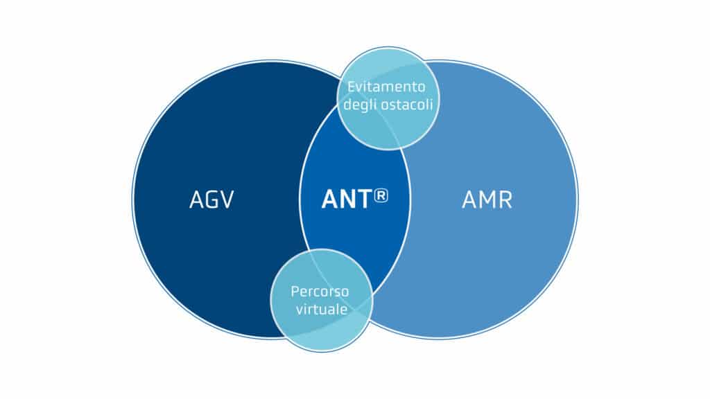 Venn-diagram-AGV-AMR-Banner-IT