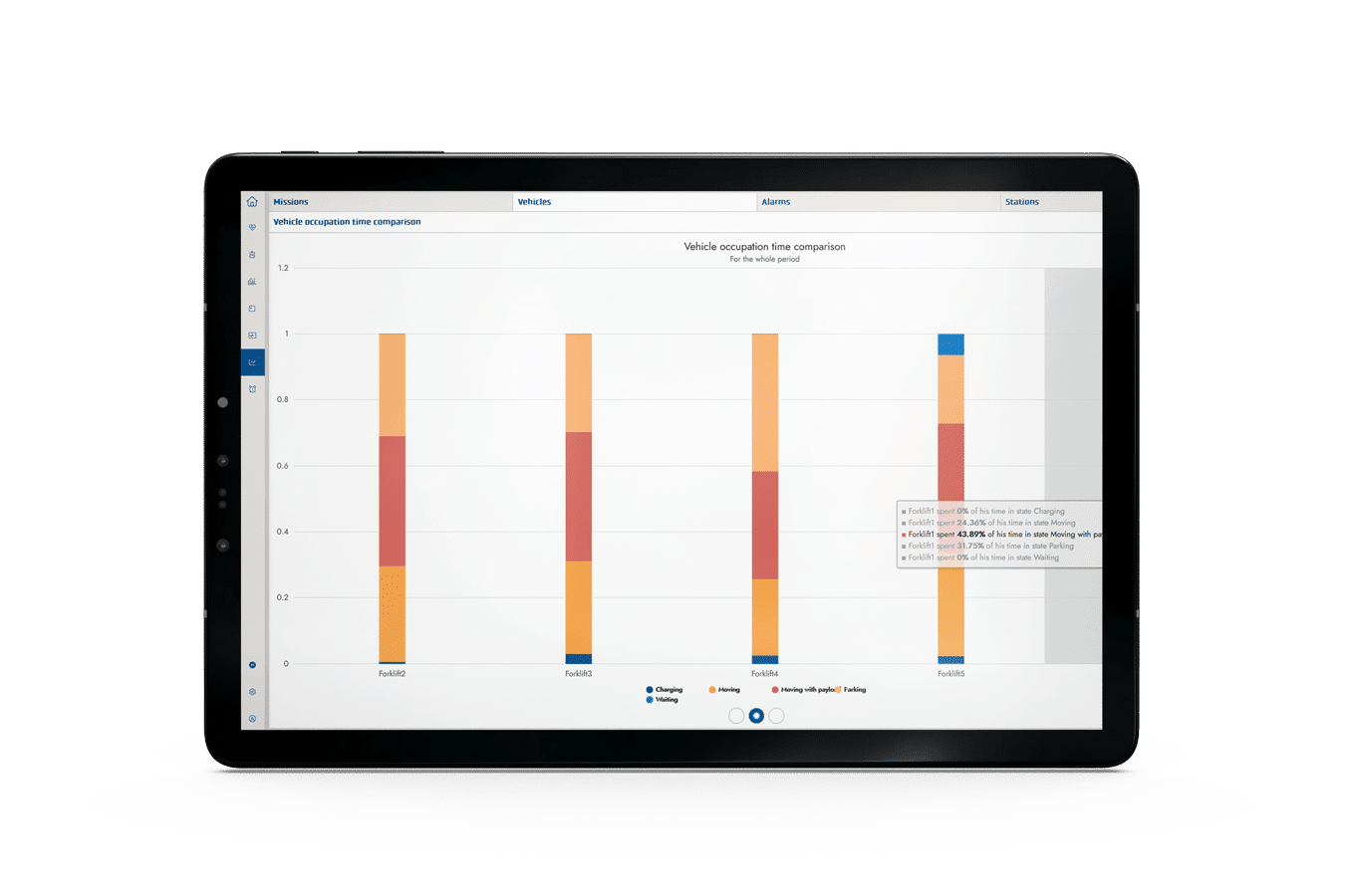 ANT server AGV traffic control fleet manager