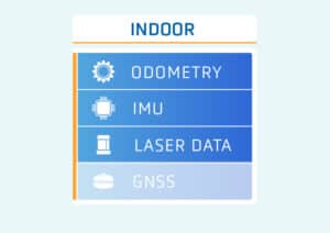 BlueBotics autonomous navigation how it works all sensor runs simultaneously