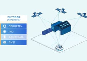BlueBotics autonomous navigation ANT fuses all available