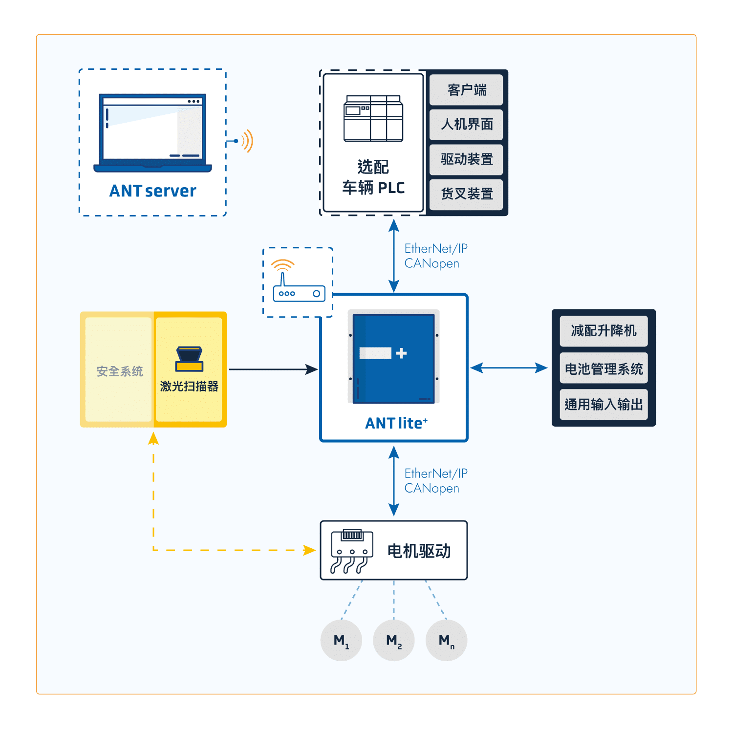 System-Integration-schematic-ANT-lite-CN-v2
