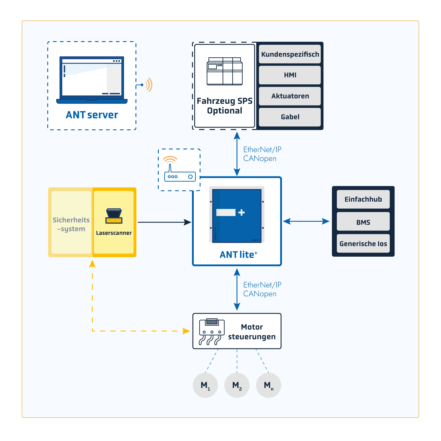 System-Integration-schematic-ANT-lite-DE-v2