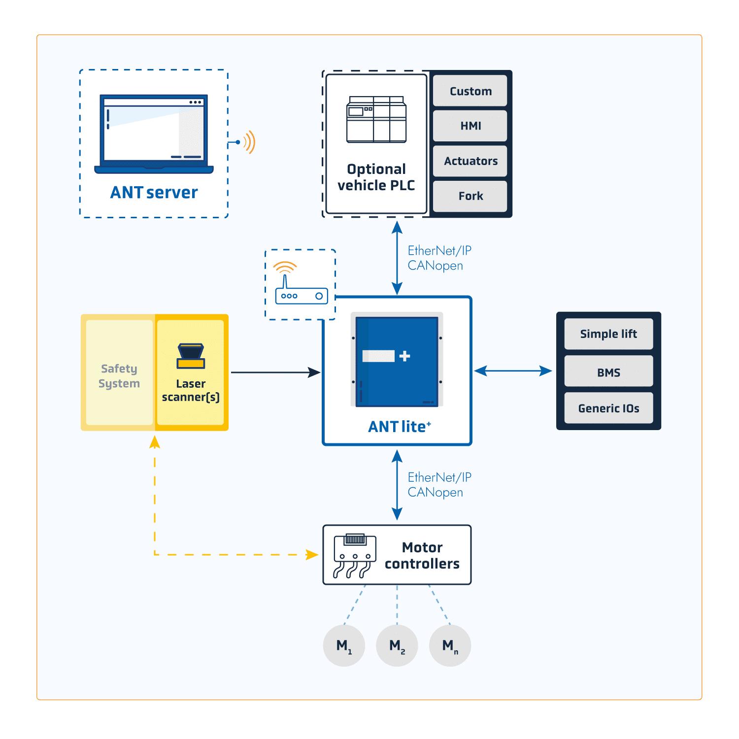 System-Integration-schematic-ANT-lite-EN-v2