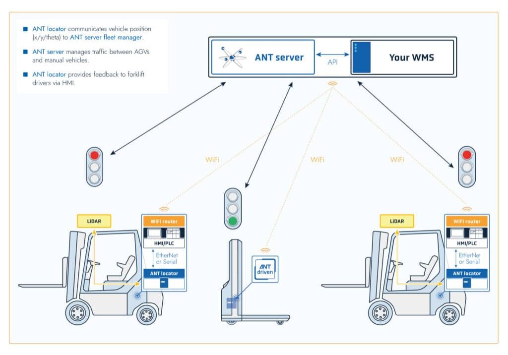 MIXFLEET-ANTlocator-Schematics-2025-v2