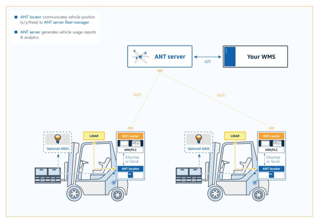 OPTIMIZE-YOUR-FLEET-ANTlocator-Schematics-2025-v2