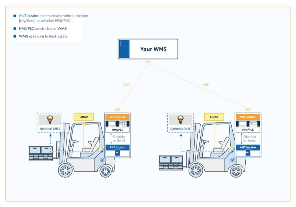 TRACE-YOUR-PALLETS-ANTlocator-Schematics-2025-v2